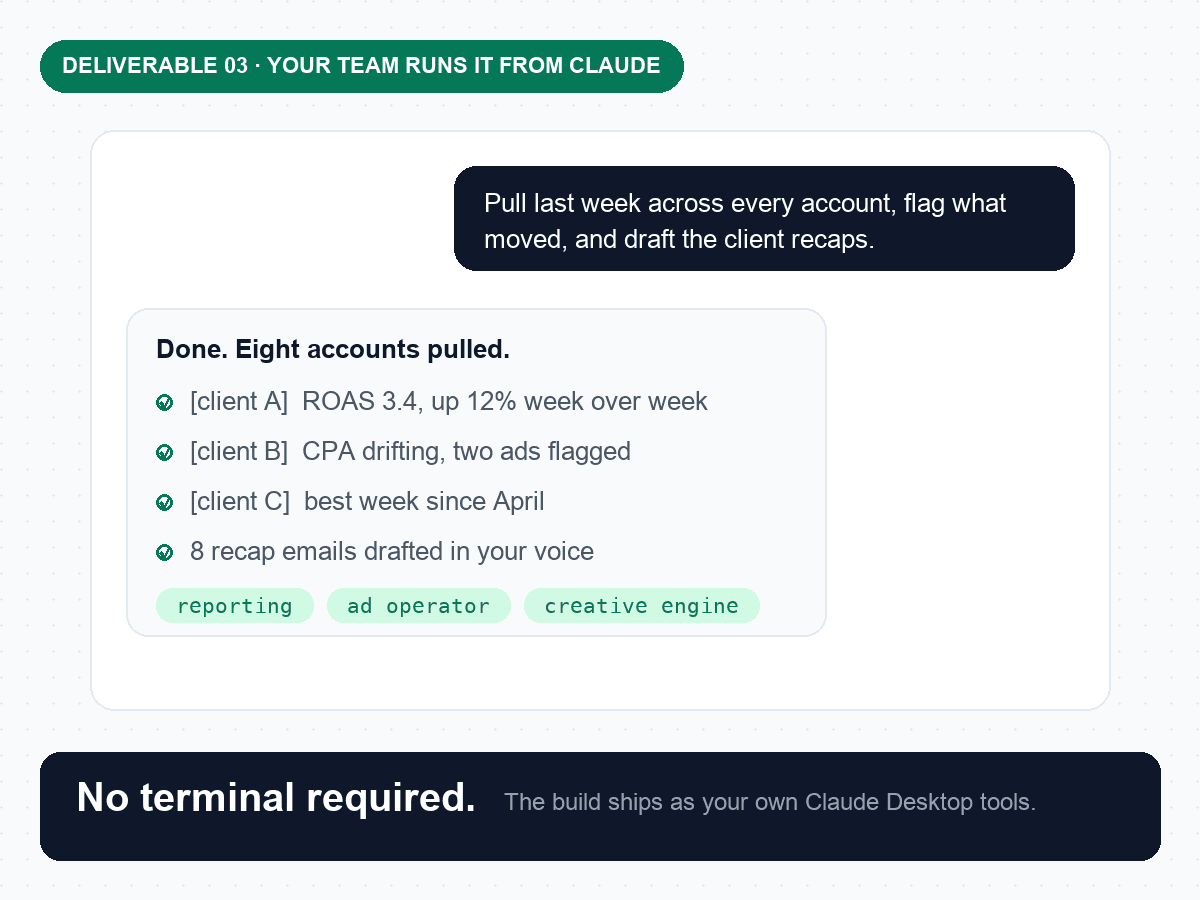A Claude Desktop conversation pulling last week across every account and drafting client recaps.