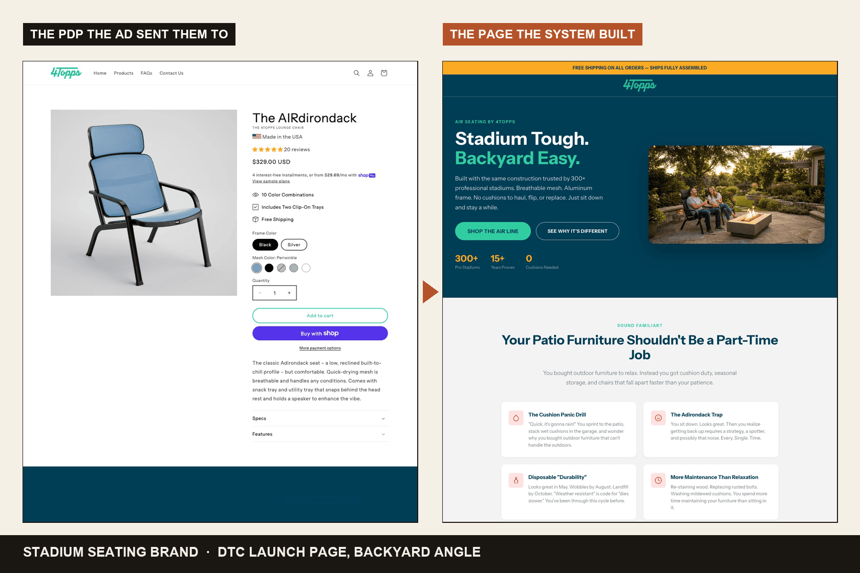 Side by side: product detail page versus the DTC launch landing page the system built