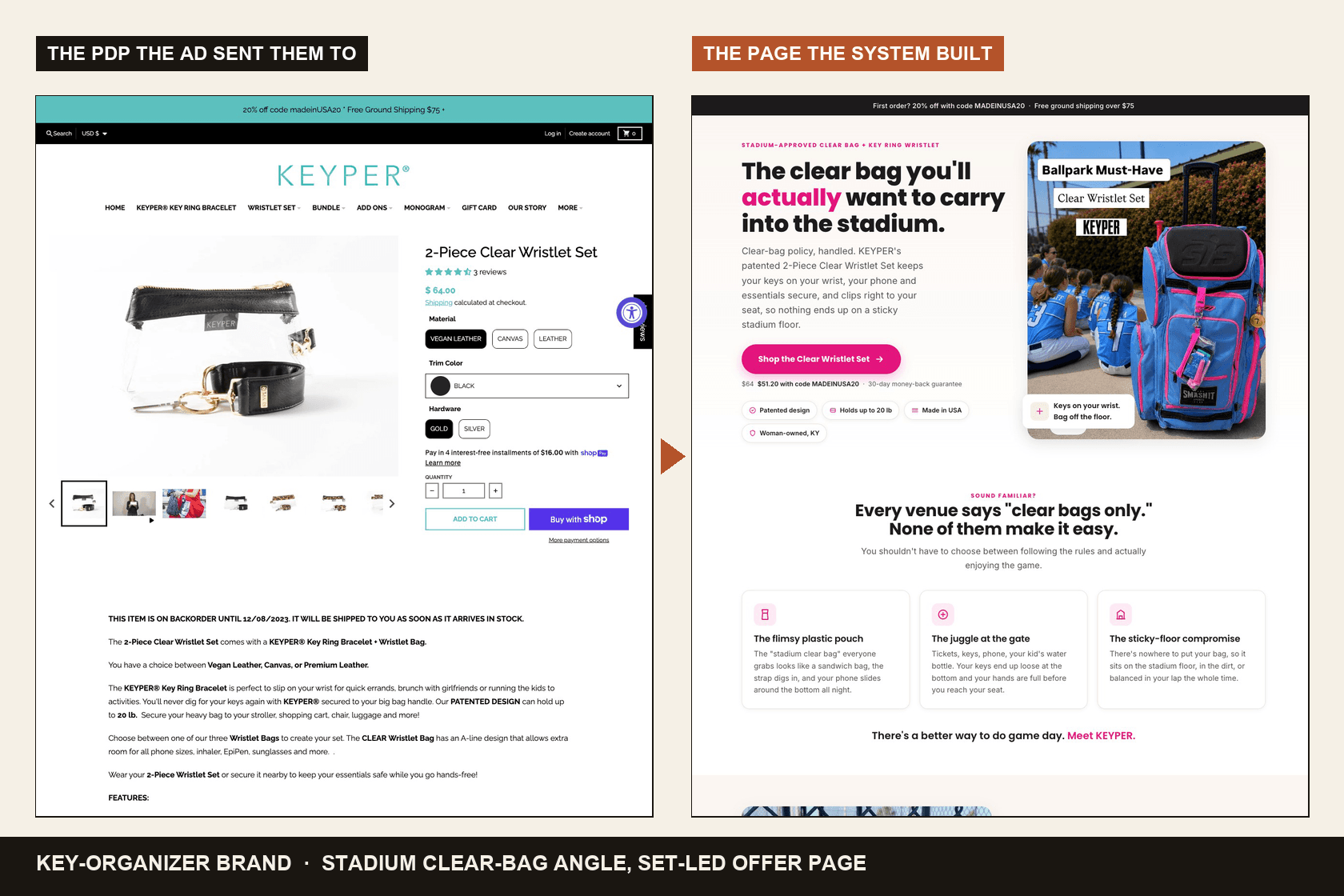 Side by side: product detail page versus the stadium-angle set-led landing page the system built