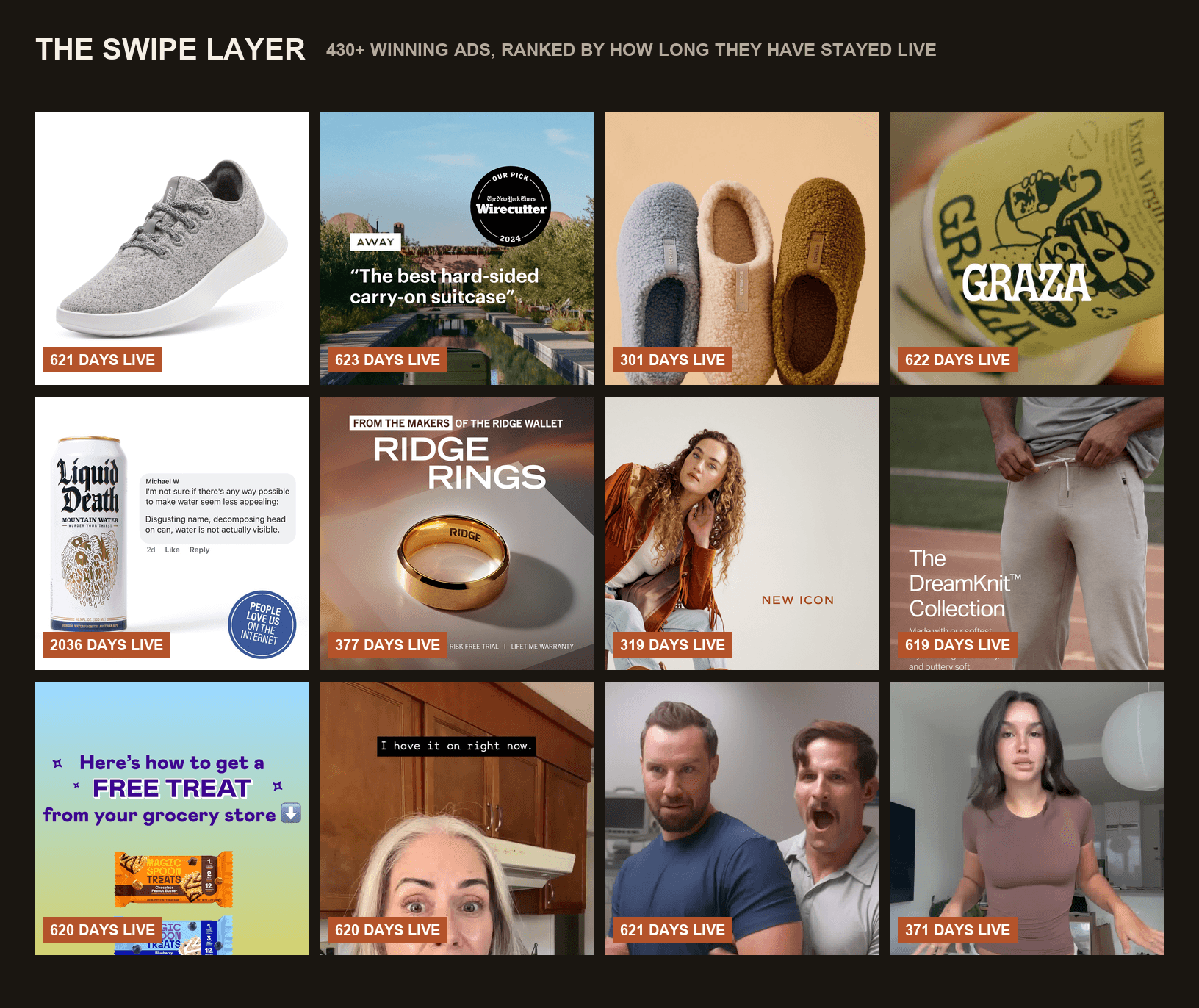 Grid of long-running winning ads from the swipe library with days-live tags